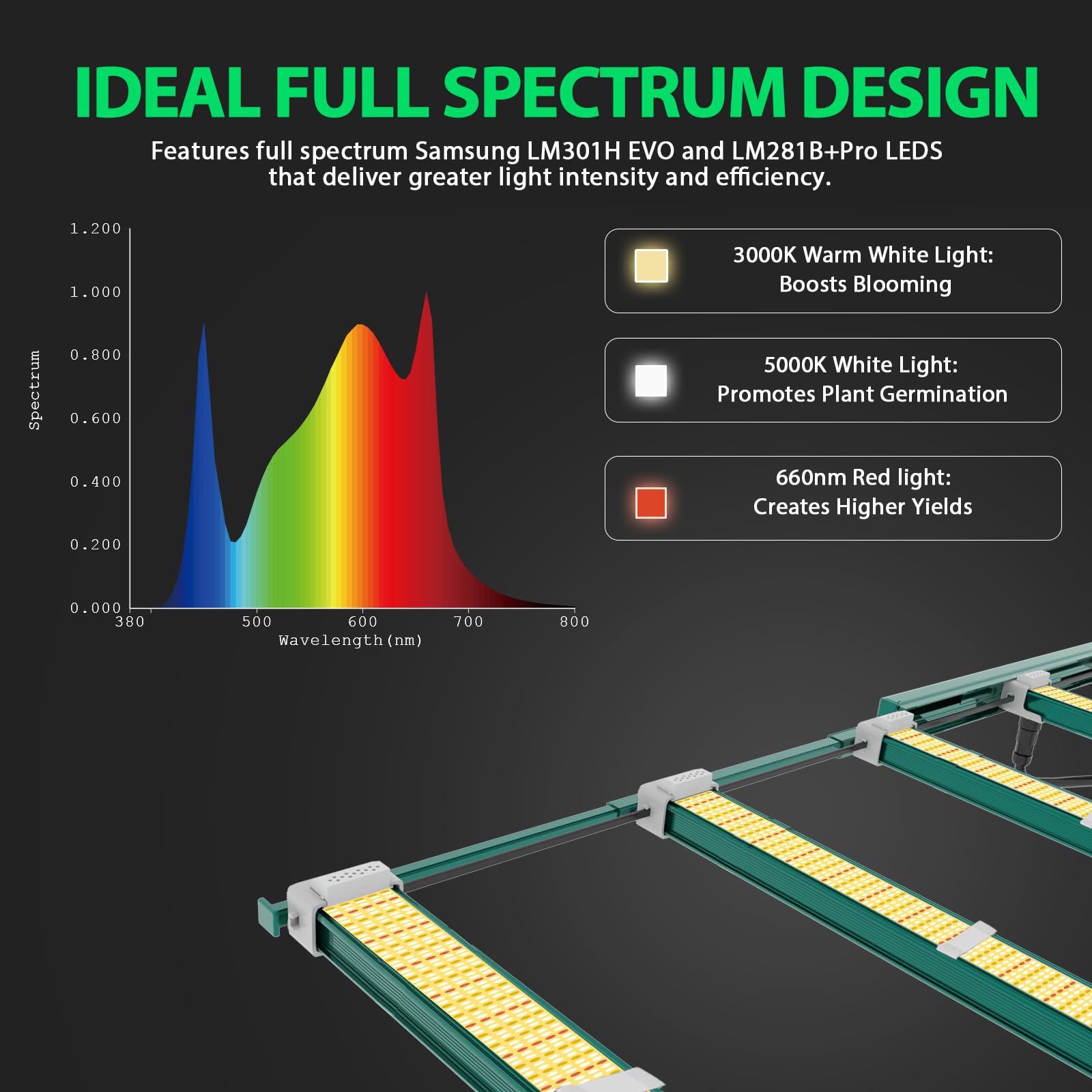 Amazon.com : A ANLEOLIFE Stretchable LED Grow Lights with LM301H